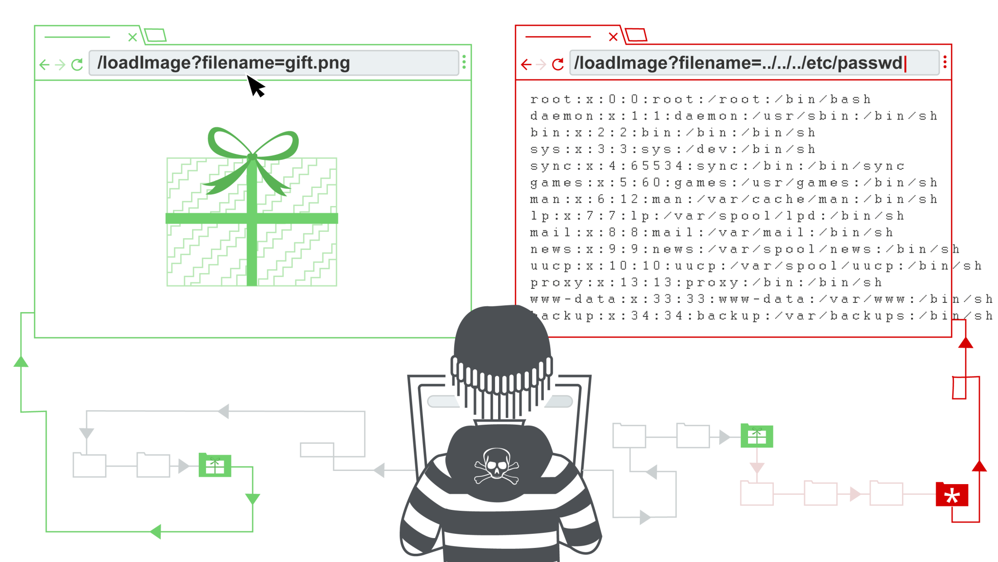 File path traversal Bug - ثغرة إجتياز مسار الملف - مركز التطوير | DevHub